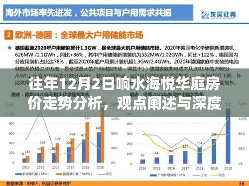 往年12月2日响水海悦华庭房价走势深度解析与观点阐述
