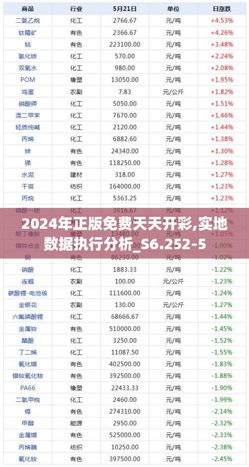 螓首蛾眉 第3页