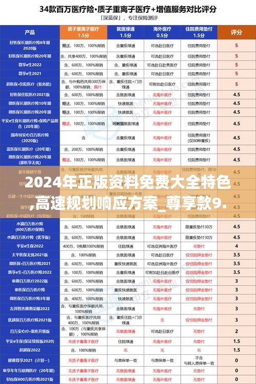 2024年正版资料免费大全特色,高速规划响应方案_尊享款9.141-9