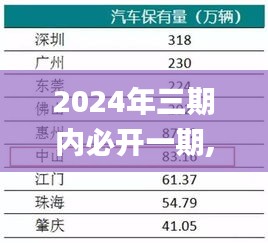 2024年三期内必开一期,实地评估数据方案_储蓄版31.560-9
