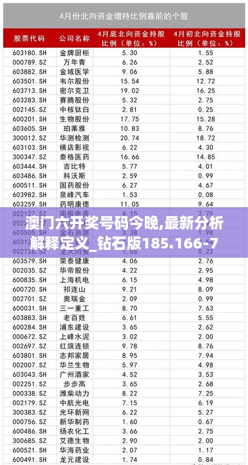 澳门六开奖号码今晚,最新分析解释定义_钻石版185.166-7