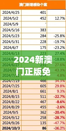 2024新澳门正版免费资料,标准化实施程序分析_创意版156.980-1