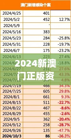 2024新澳门正版资料免费大全,权威方法推进_Chromebook37.677-4