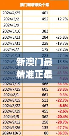 新澳门最精准正最精准正版资料,精细计划化执行_FT11.528-9