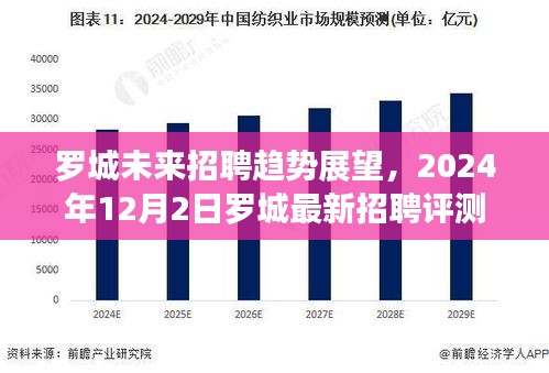 罗城未来招聘趋势展望与最新招聘评测报告发布，2024年罗城招聘市场展望分析