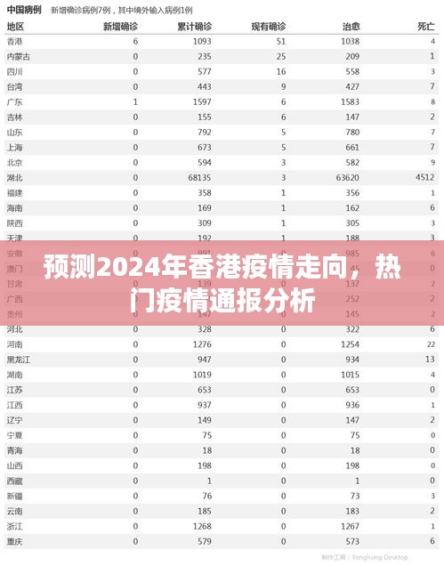 2024年香港疫情走向预测与热门疫情通报分析