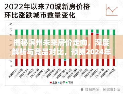 滨州未来房价趋势深度解析，竞品对比与预测，最新房价趋势展望至2024年12月2日