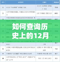 查询历史上的12月4日闵马线热门时刻表，步骤详解