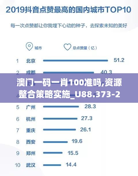 澳门一码一肖100准吗,资源整合策略实施_U88.373-2