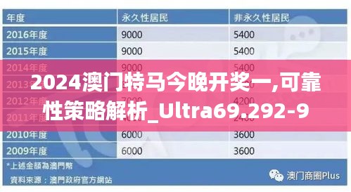 2024澳门特马今晚开奖一,可靠性策略解析_Ultra69.292-9