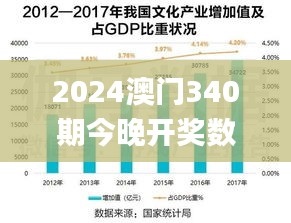 2024澳门340期今晚开奖数据分析,实地评估数据策略_1440p154.629-6