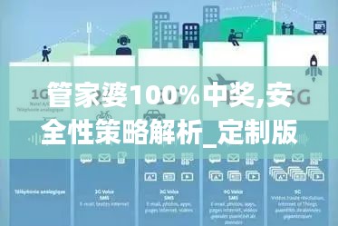 管家婆100%中奖,安全性策略解析_定制版78.198-4