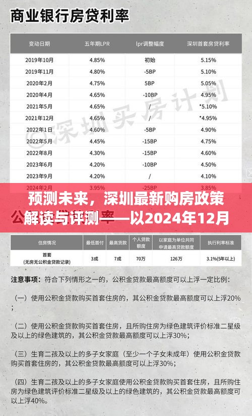 深圳最新购房政策解读与预测，聚焦未来趋势分析（以2024年12月新政策为视角）