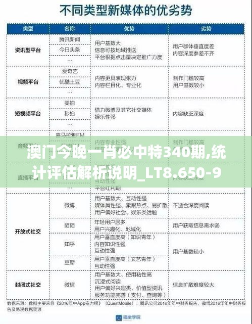 澳门今晚一肖必中特340期,统计评估解析说明_LT8.650-9