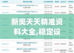 新奥天天精准资料大全,稳定设计解析_至尊版88.918-1
