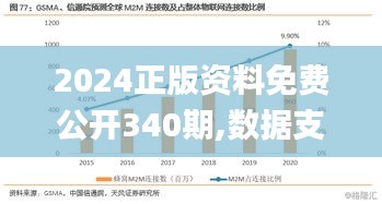 2024正版资料免费公开340期,数据支持方案设计_云端版17.785-5