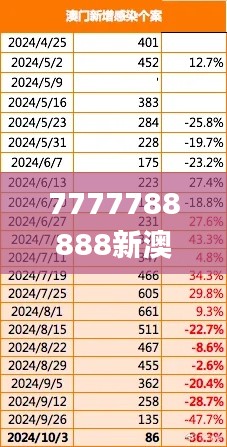 7777788888新澳门正版,实地解析数据考察_S50.730