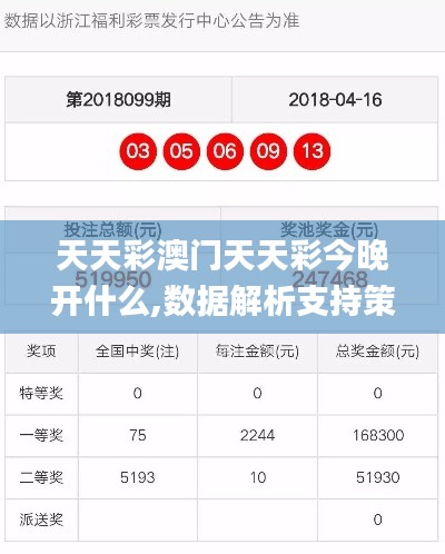 天天彩澳门天天彩今晚开什么,数据解析支持策略_进阶版80.437