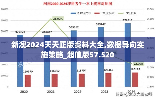 新澳2024天天正版资料大全,数据导向实施策略_超值版57.520