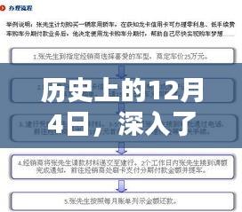历史上的12月4日，建行车贷审核条件深度解析