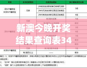 新澳今晚开奖结果查询表34期,精细定义探讨_安卓38.610