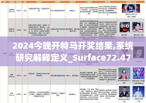 2024今晚开特马开奖结果,系统研究解释定义_Surface72.475