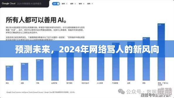 2024年网络骂人的新趋势预测，未来风向揭秘