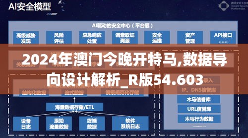 2024年澳门今晚开特马,数据导向设计解析_R版54.603