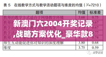 新澳门六2004开奖记录,战略方案优化_豪华款86.669