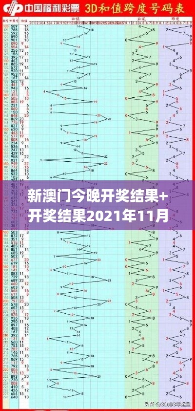 新澳门今晚开奖结果+开奖结果2021年11月,专业解答实行问题_3D4.229