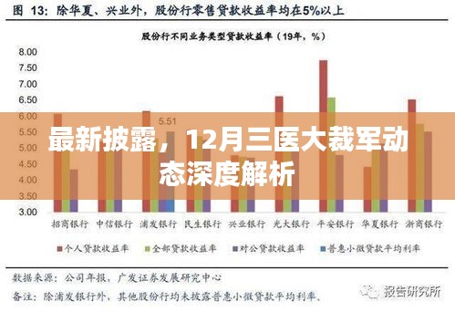 12月三医大裁军动态深度解析及最新披露