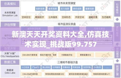新澳天天开奖资料大全,仿真技术实现_挑战版99.757