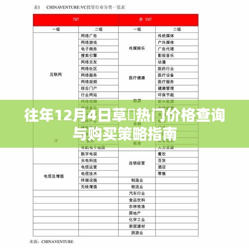 往年12月4日草菓热门价格指南及购买策略