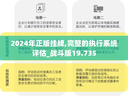 2024年正版挂牌,完整的执行系统评估_战斗版19.735