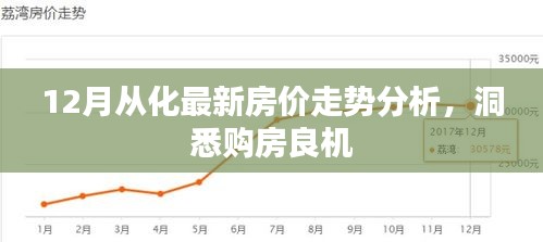 12月从化房价走势深度解析，把握购房最佳时机