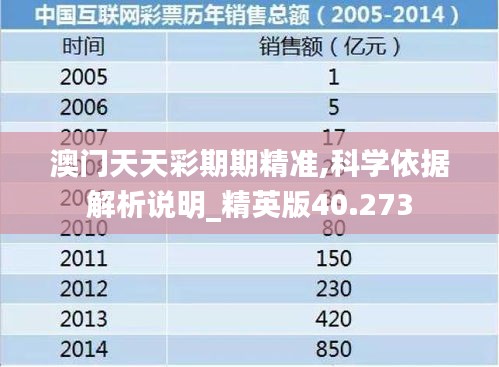 澳门天天彩期期精准,科学依据解析说明_精英版40.273