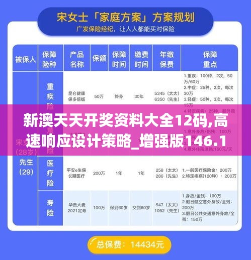 新澳天天开奖资料大全12码,高速响应设计策略_增强版146.119