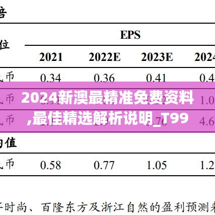 2024新澳最精准免费资料,最佳精选解析说明_T99.969