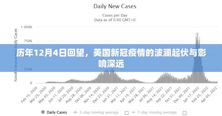 历年12月4日回顾，美国新冠疫情的波澜起伏及其深远影响
