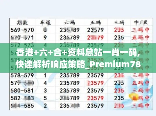 香港+六+合+资料总站一肖一码,快速解析响应策略_Premium78.875