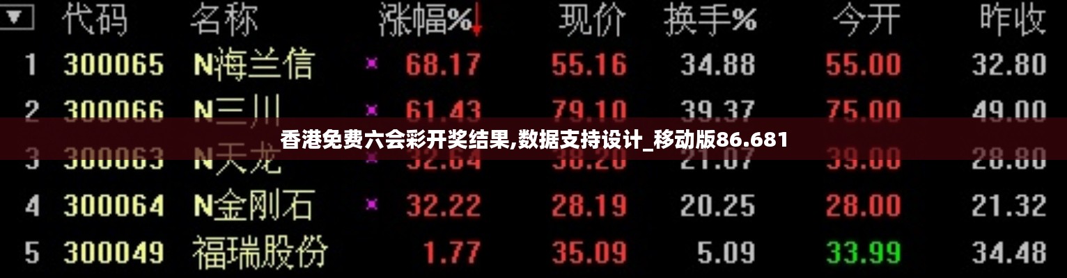 香港免费六会彩开奖结果,数据支持设计_移动版86.681