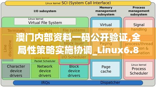 澳门内部资料一码公开验证,全局性策略实施协调_Linux6.807