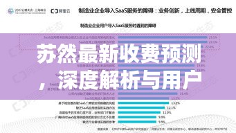 苏然最新收费预测报告深度解析及用户体验报告（附用户体验报告细节）