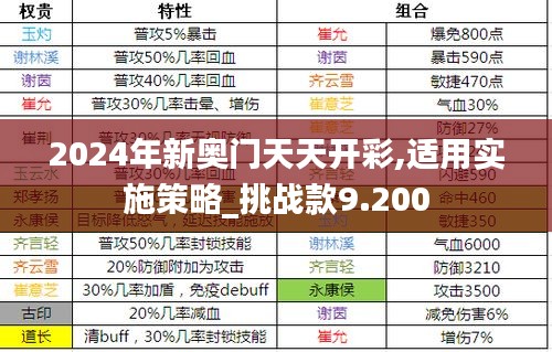 2024年新奥门天天开彩,适用实施策略_挑战款9.200