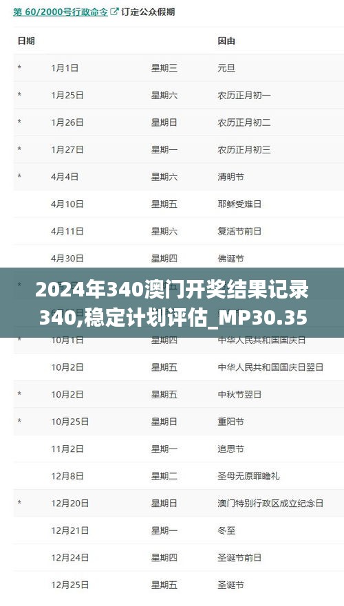 2024年340澳门开奖结果记录340,稳定计划评估_MP30.353-9