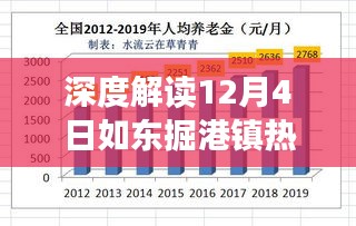 深度解读，如东掘港镇热门规划揭秘，特性亮点、体验优势、竞品对比与用户洞察分析