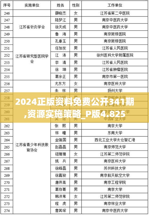 2024正版资料免费公开341期,资源实施策略_P版4.825