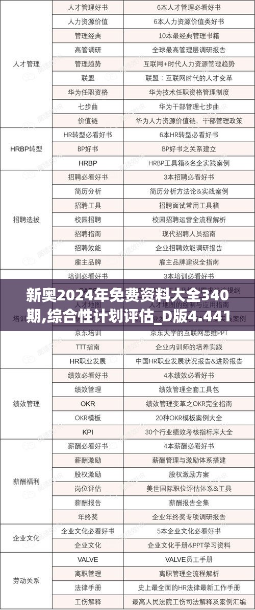 新奥2024年免费资料大全340期,综合性计划评估_D版4.441