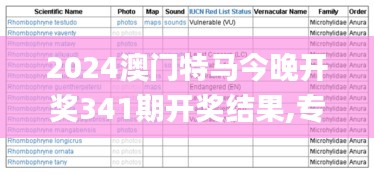 2024澳门特马今晚开奖341期开奖结果,专家评估说明_NE版5.104