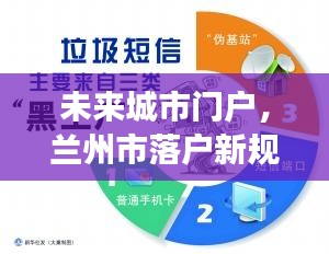 未来城市门户，兰州市落户新规引领科技新篇章（2024年重磅登场）